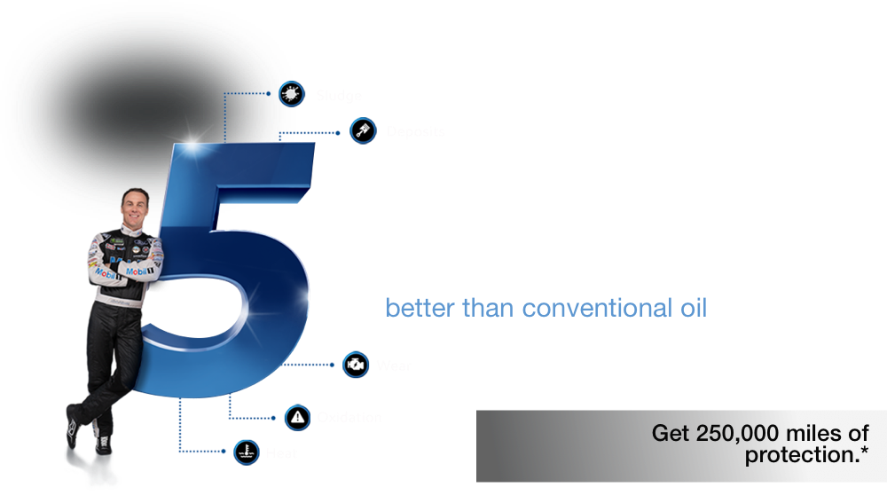 Mobil1 Us Onlineform >> Mobil 1 Synthetic Prevent Engine Wear With The Best High Mileage Oil Mobil1 Us Onlineform >> Mobil 1 Synthetic Prevent Engine Wear With The Best High Mileage Oil